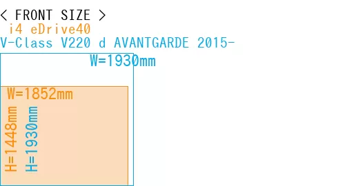 # i4 eDrive40 + V-Class V220 d AVANTGARDE 2015-